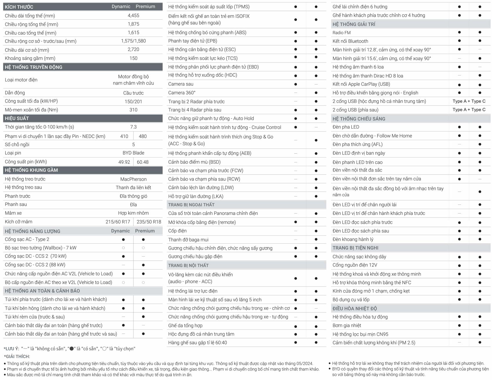 Thông số kỹ thuật xe BYD Atto 3